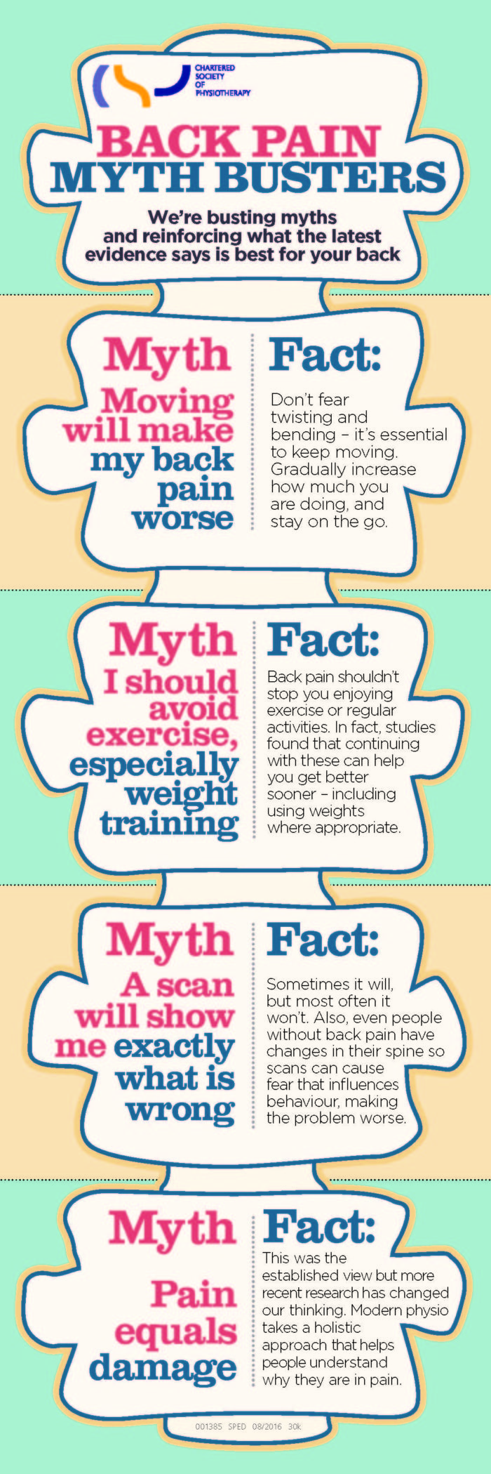 Myth Buster Example Flyer myth_busters_leaflet_-_finaljpeg_Page_1 (1)